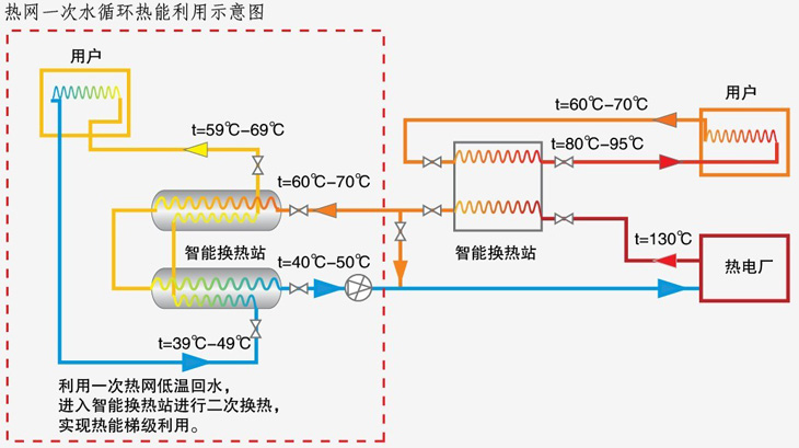 智能换热2