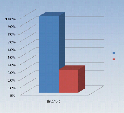 燃气3