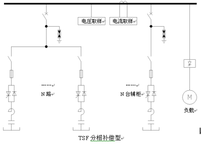 SSQZ-6