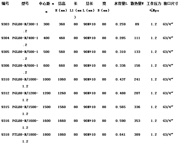 派捷pgl88表