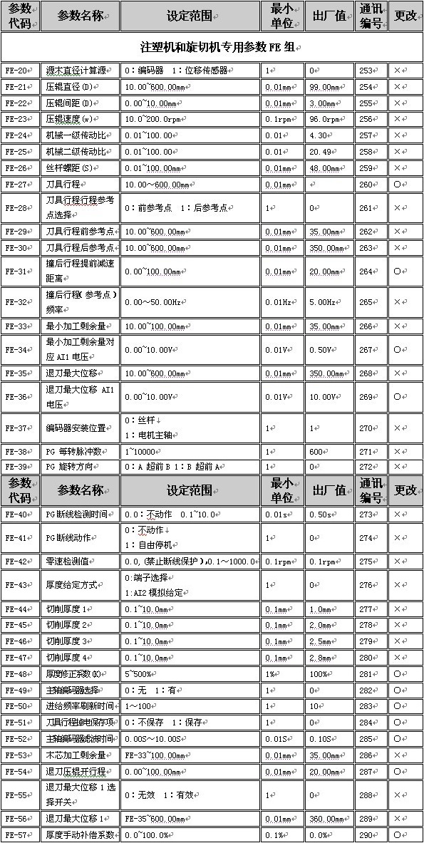 易驱ed3200技术参数