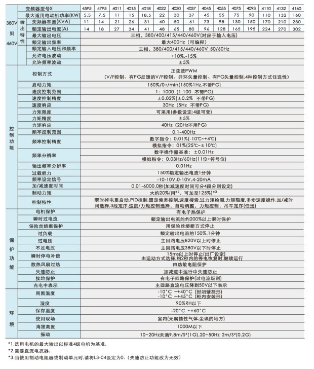 易驱m300技术参数