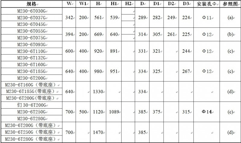 易驱m230安装尺寸表