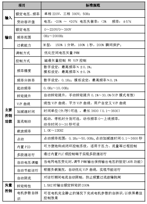 易驱smart技术参数