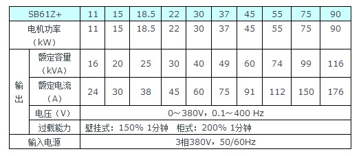 森兰sb61注塑机表