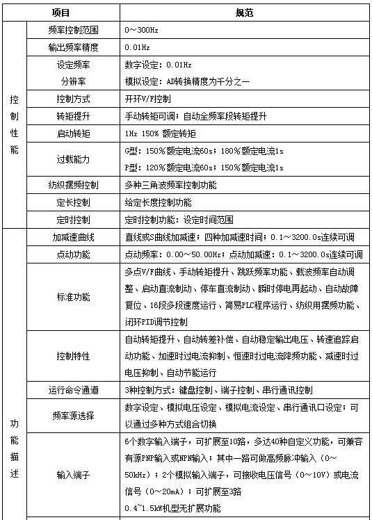 合康HID300技术参数