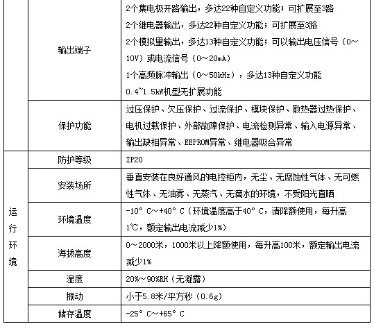 合康HID300技术参数2