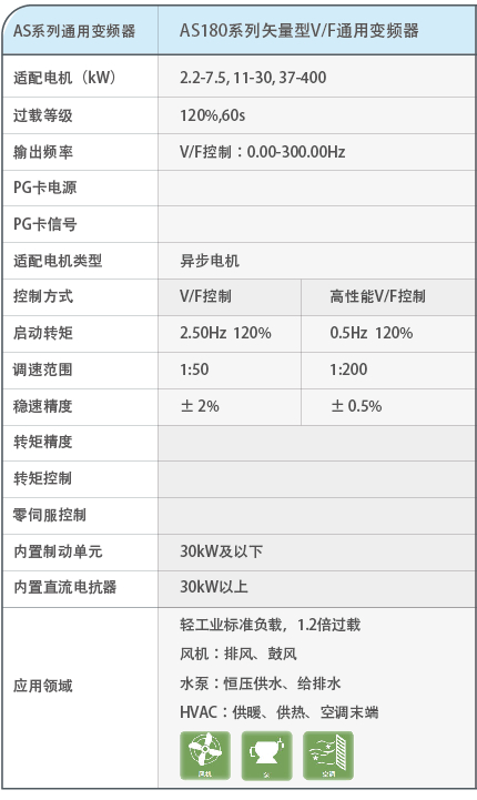 新时达as180介绍1