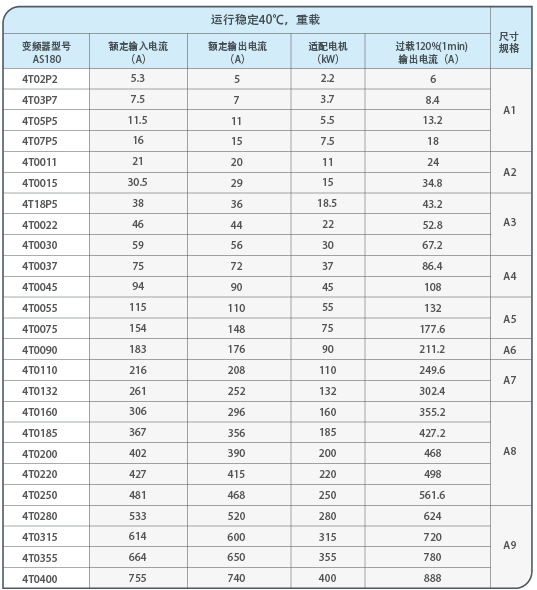 新时达as180介绍2