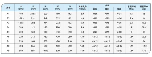 新时达as180技术1