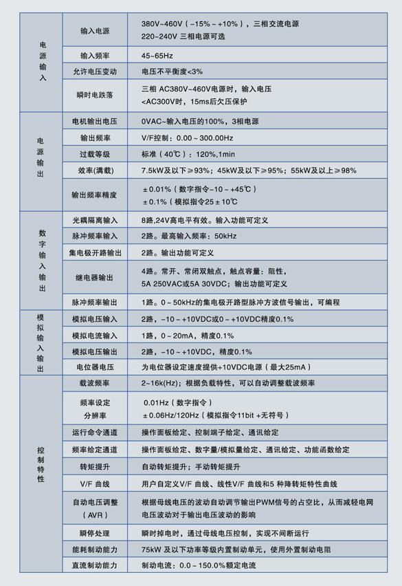 新时达as160技术1