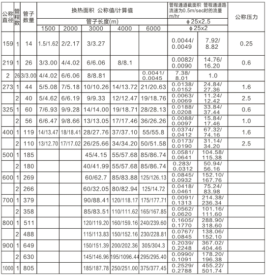 利德宝列管换热器