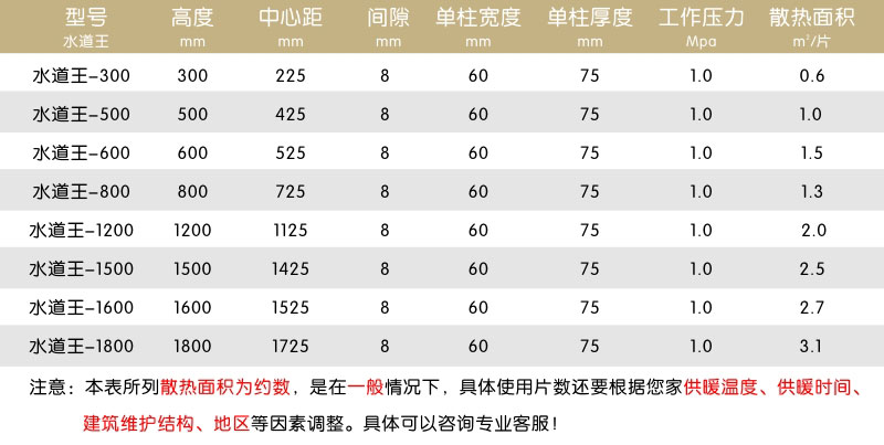 圣劳伦斯钢制6075水道王暖气片参数2