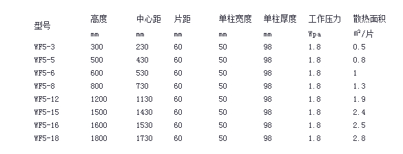 康诺钢制暖气片 50方头参数