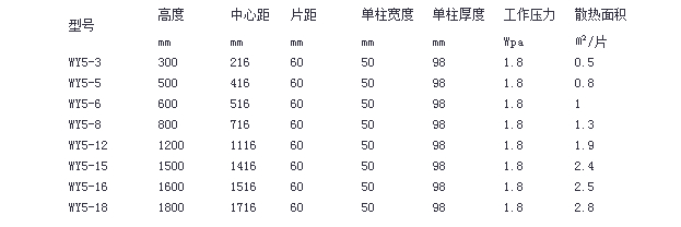 康诺钢制暖气片50圆头参数