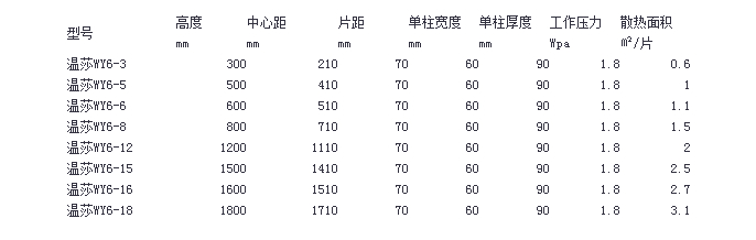 康诺钢制暖气片 60方头参数