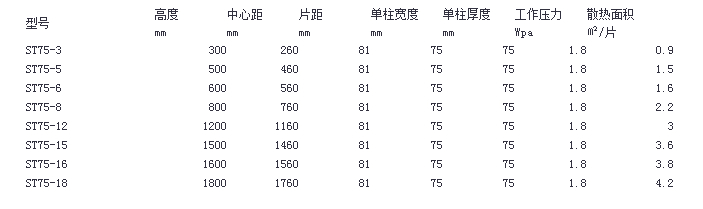 康诺铜铝最新7575参数