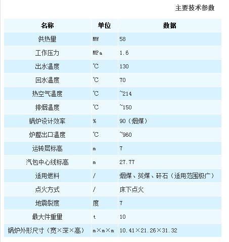 信德循环流化床热水锅炉2参数