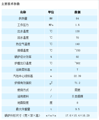 信德强制循环高温热水锅炉3参数