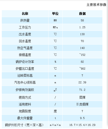 信德强制循环高温热水锅炉4参数