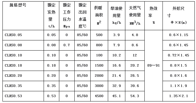 华北方圆立式燃油、气锅炉参数