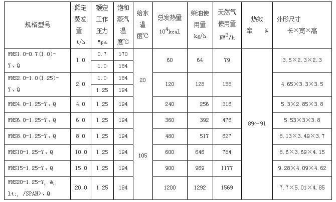 华北方圆WNS蒸汽热水锅炉参数