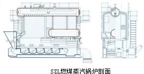 华北方圆SZL锅炉内容