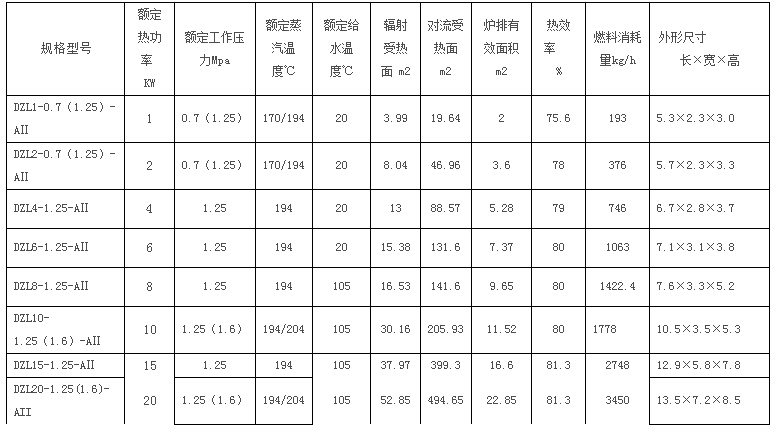 华北方圆DZL单锅筒燃煤热水锅炉参数