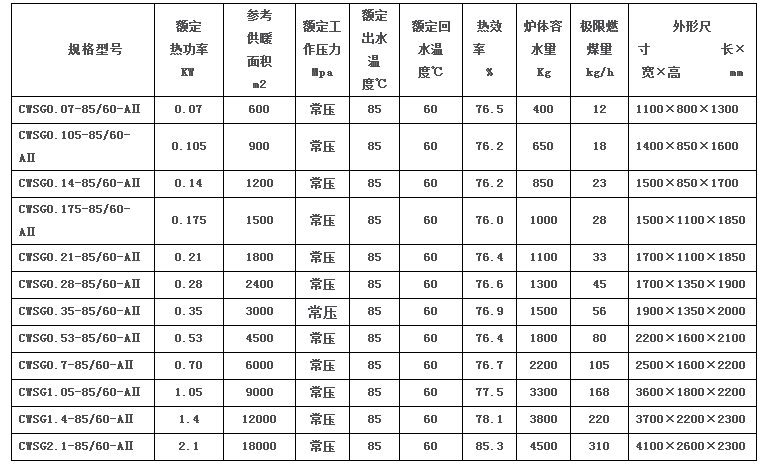 华北方圆CWSG系列燃煤热水锅炉参数