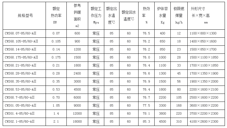 华北方圆CWSG系列燃煤热水锅炉2吨参数