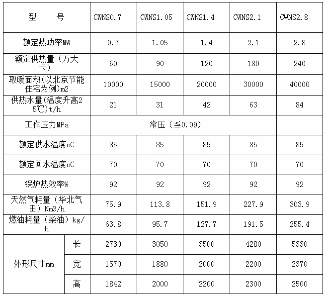 暖适洁燃油(气)常压热水锅炉Ⅱ(卧式)参数