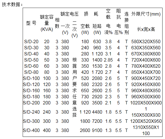 瑞安RA33斯考特变压器参数