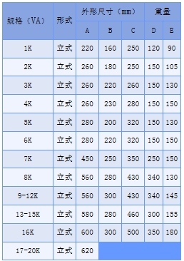 瑞安R型变压器参数