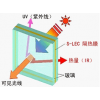 LOW-E玻璃 | LOW-E Glass