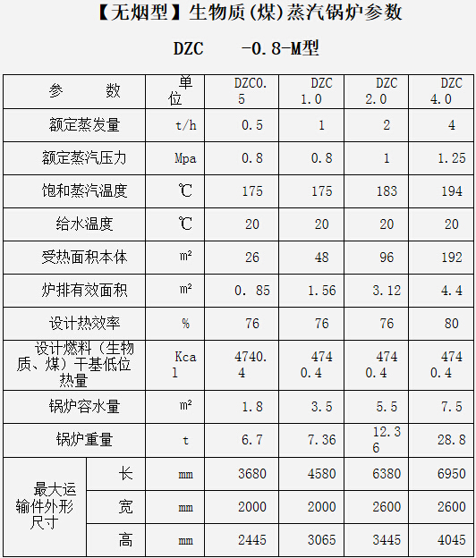 生物质煤蒸汽锅炉参数