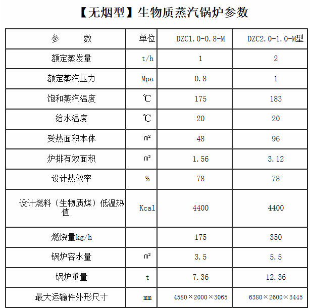 参数