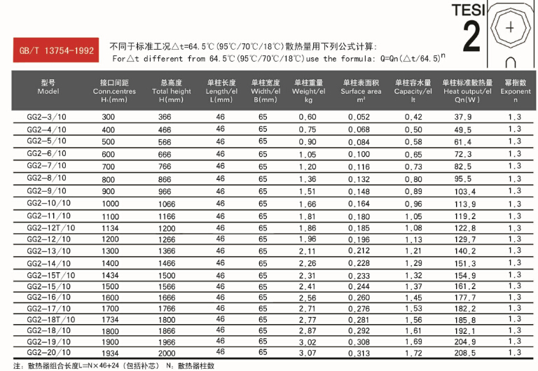 苔丝系列名称：TESI 2