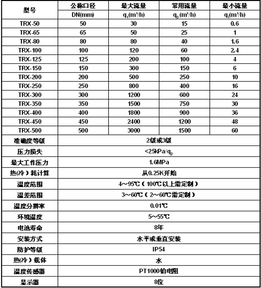 超声波热量表（大口径）1