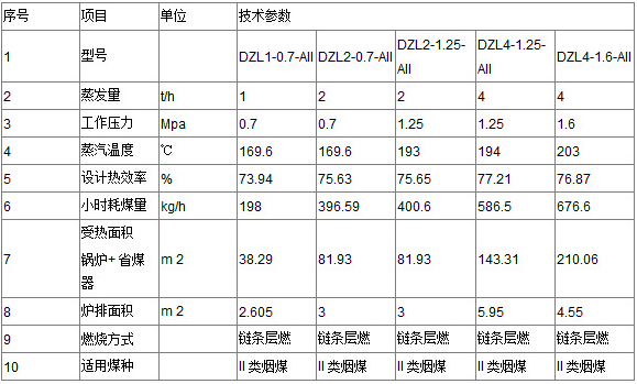 蒸汽锅炉参数