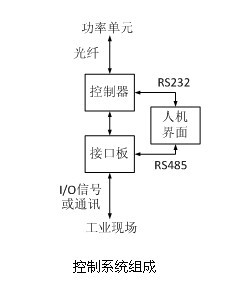 控制系统