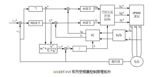 控制系统1