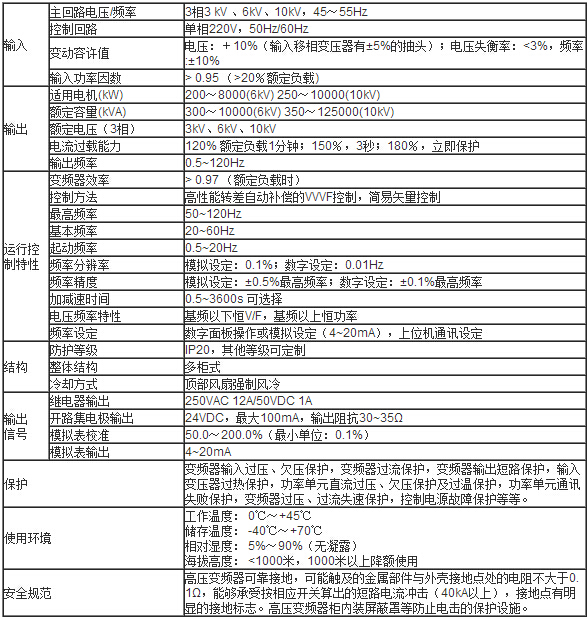 CL2700系列变频调速系统性能指标