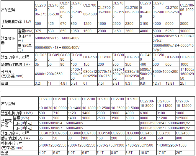 CL2700系列产品