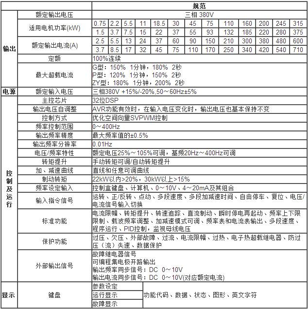 技术规范