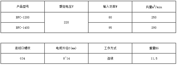 BFC防爆吊扇1