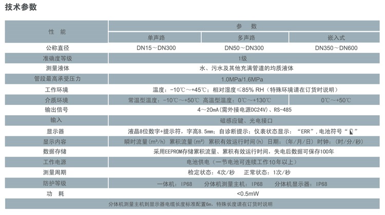 1-1501210ZQ55c