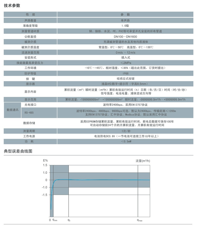 1-1501210TJG16