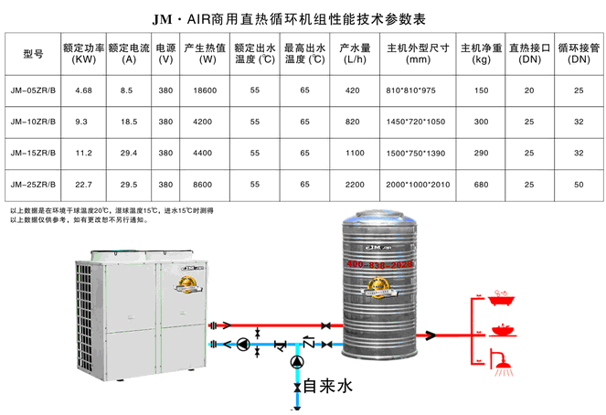 空气能商用型直热机组