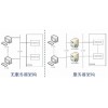 SUPMAX分散控制系统