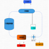 两级常温回收技术